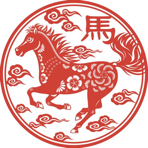 马的五行|马字的五行属性